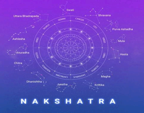 Nakshatra Chart