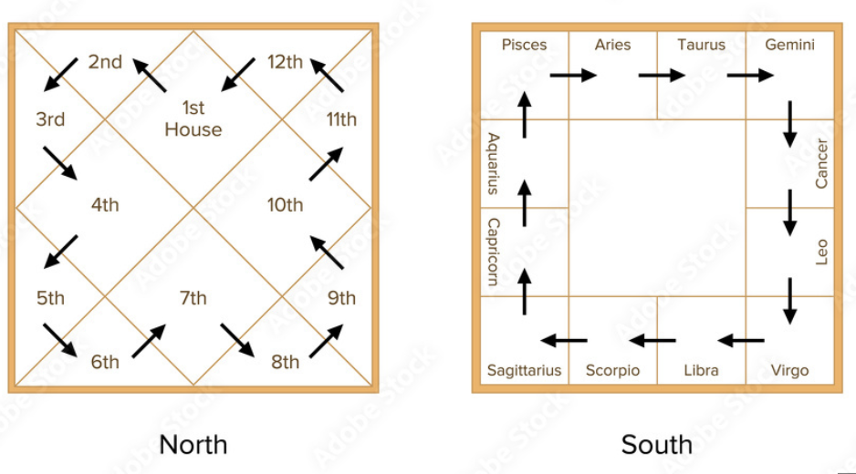 북인도 차트 vs 남인도 차트