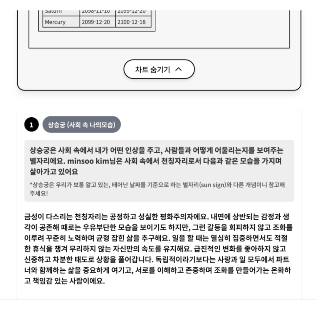 인도점성술 챗지피티 분석 결과