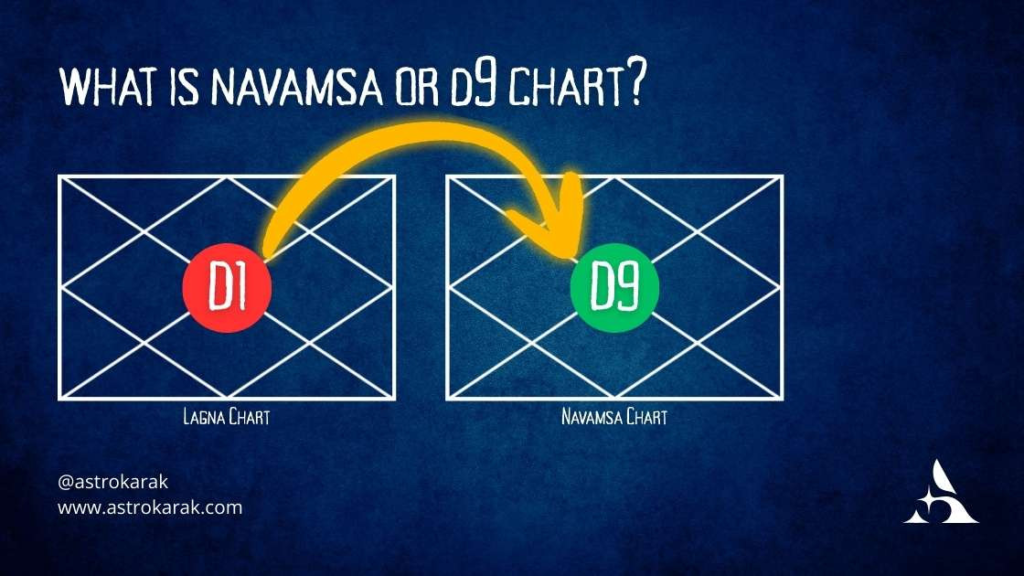 인도점성술 - 나밤사 navamsa
